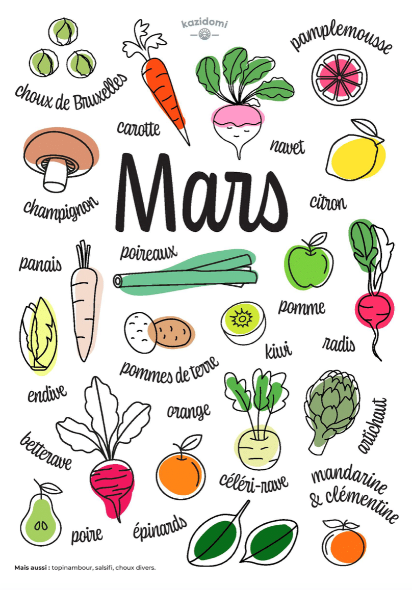 fruits et légumes mars