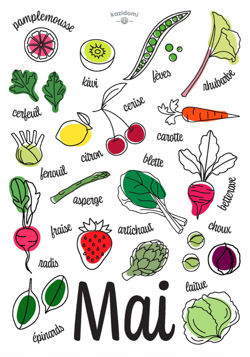 fruits et légumes Mai